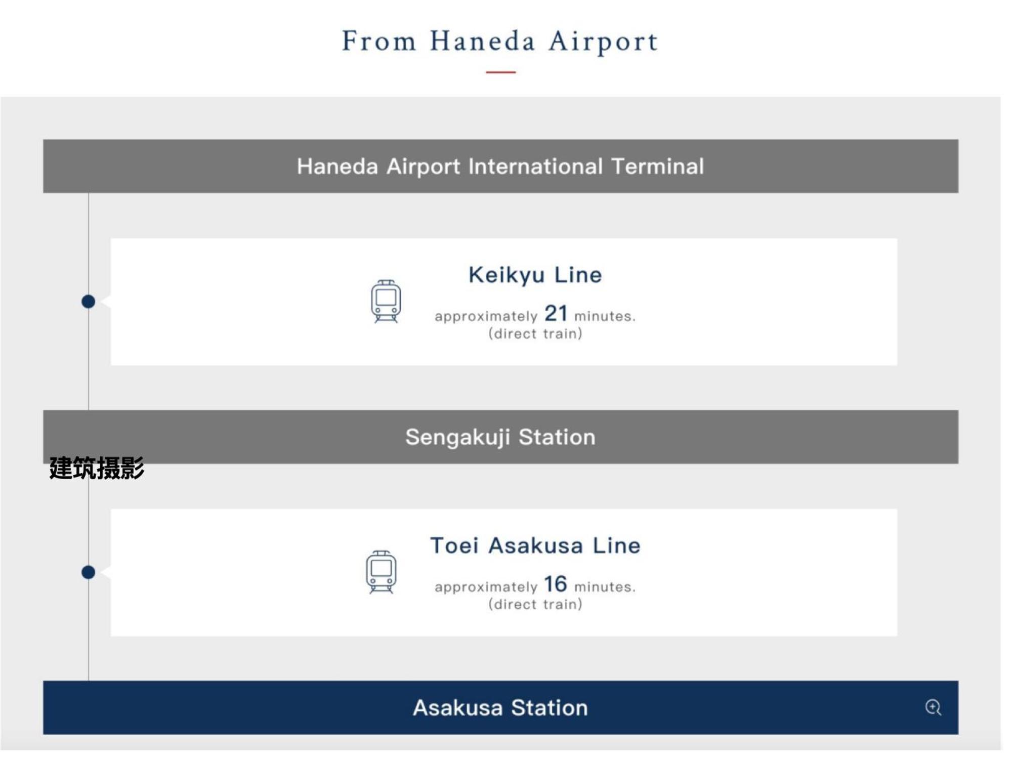 桜の川7 Asakusa 901 Kuramae Train 3Mins Free Wifi Eight People Quiet,Cook,Perfect Facilities Tokyo Exterior photo